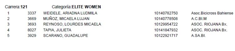 3* FECHA DEL TORNEO ARGENTINO DE BMX