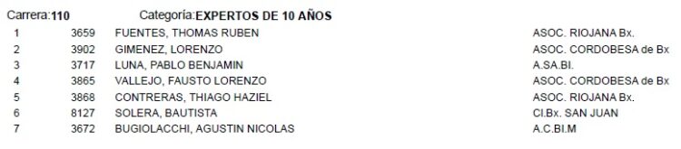 3* FECHA DEL TORNEO ARGENTINO DE BMX