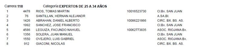 3* FECHA DEL TORNEO ARGENTINO DE BMX