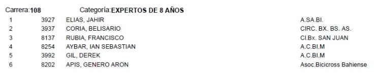 3* FECHA DEL TORNEO ARGENTINO DE BMX