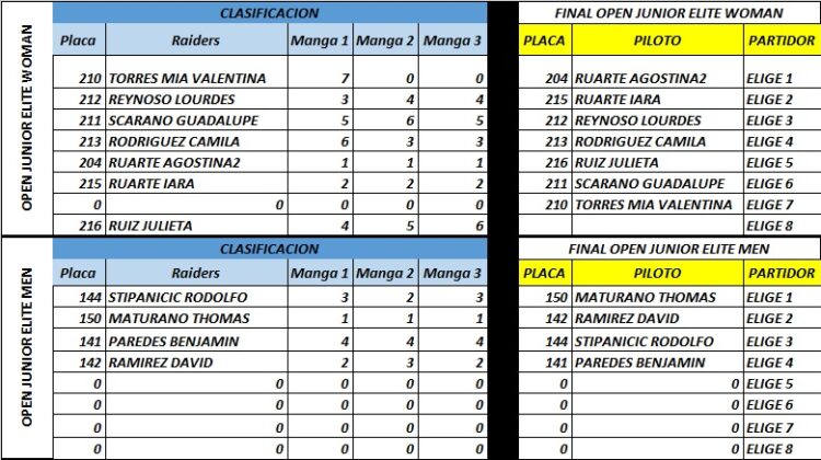1* FECHA TORNEO INTERPROVINCIAL DE BMX 2023 SANTIAGO – LA RIOJA