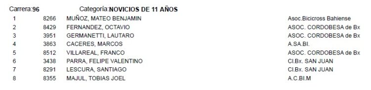 3* FECHA DEL TORNEO ARGENTINO DE BMX