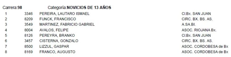 3* FECHA DEL TORNEO ARGENTINO DE BMX