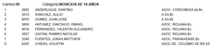 3* FECHA DEL TORNEO ARGENTINO DE BMX