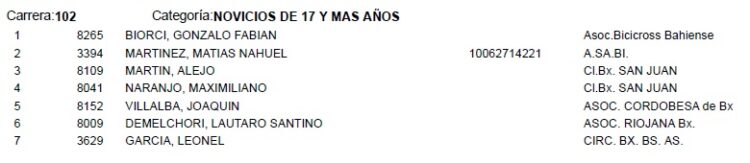 3* FECHA DEL TORNEO ARGENTINO DE BMX