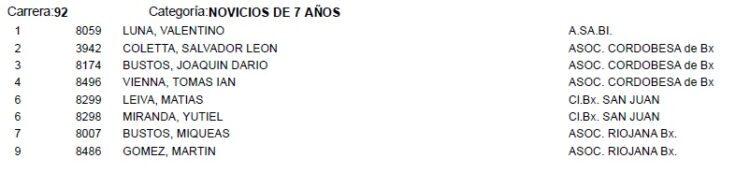 3* FECHA DEL TORNEO ARGENTINO DE BMX
