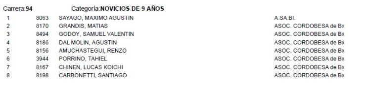 3* FECHA DEL TORNEO ARGENTINO DE BMX
