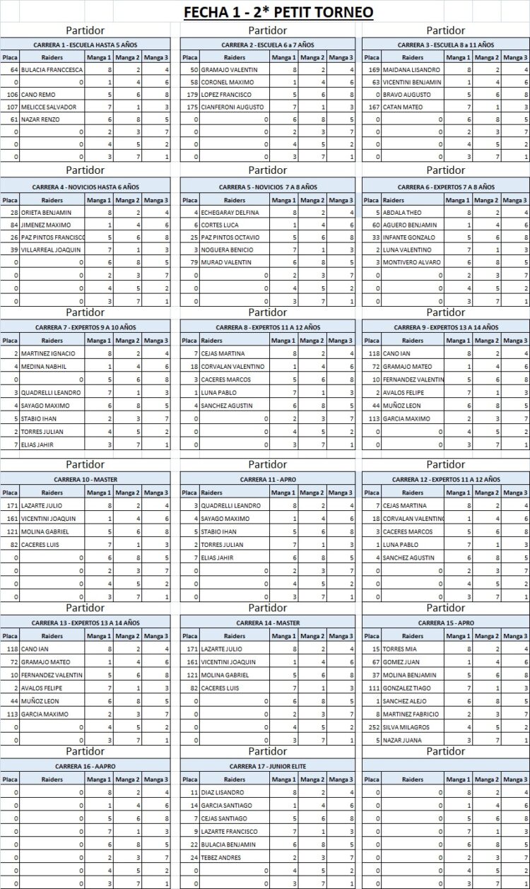 SE VIENE EL ULTIMO PETIT DEL AÑO