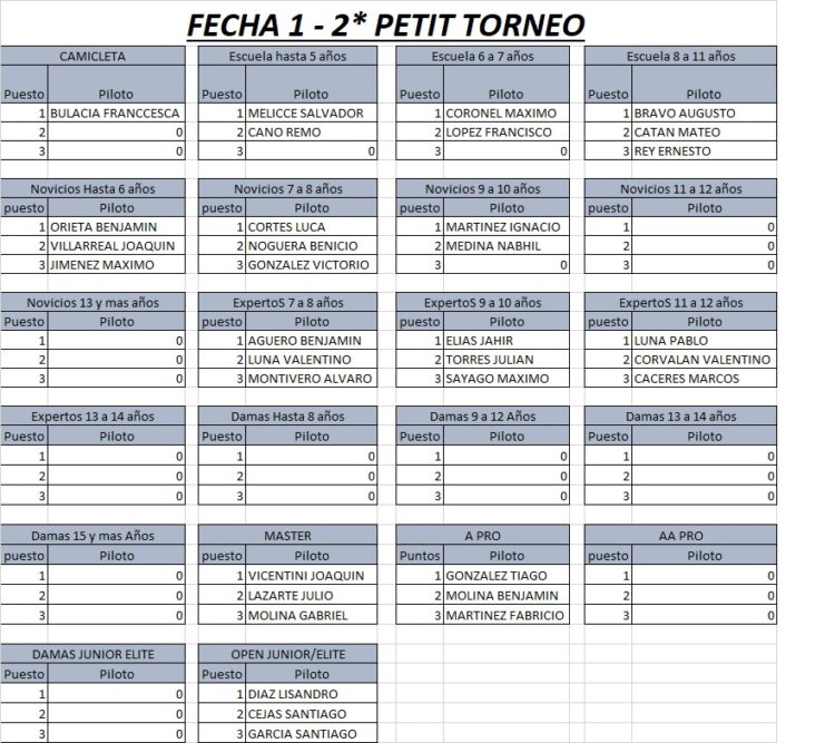 SE VIENE EL ULTIMO PETIT DEL AÑO