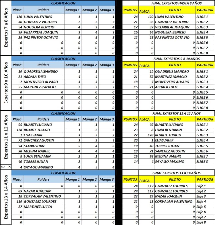 2* FECHA DEL PETIT TORNEO