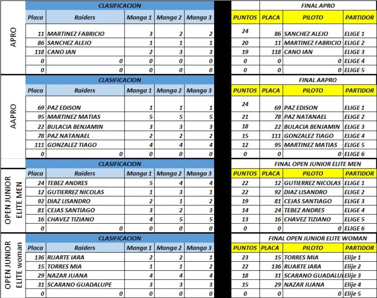 2* FECHA DEL PETIT TORNEO