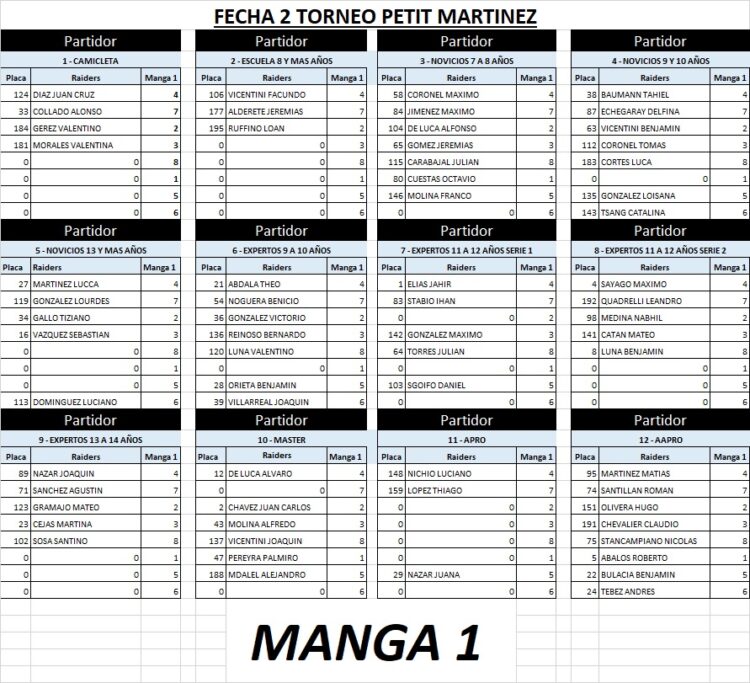 📢🚴‍♂️ ¡Atención fanáticos del BMX! 🚴‍♀️📢