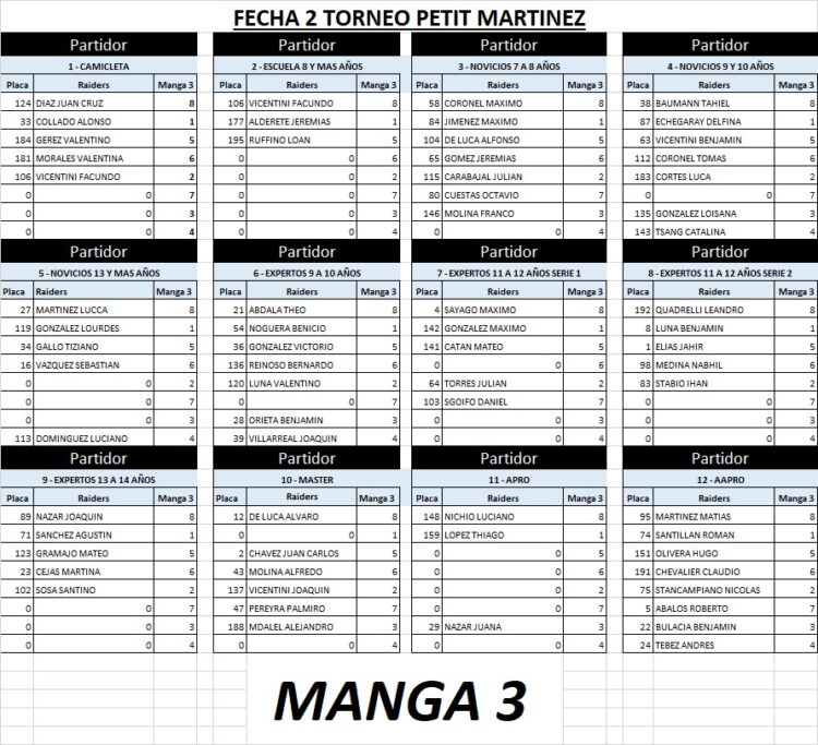 📢🚴‍♂️ ¡Atención fanáticos del BMX! 🚴‍♀️📢