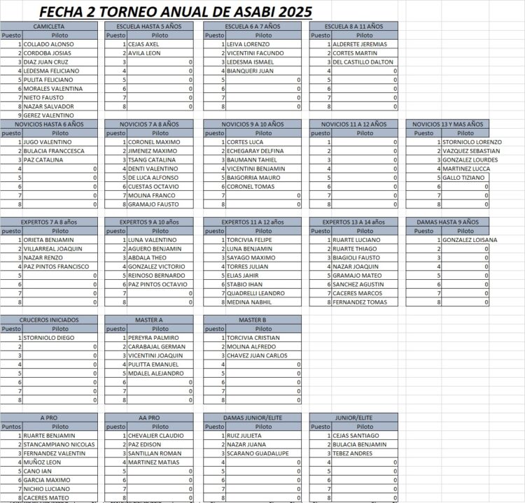 🏆 SE VIENE LA SEGUNDA FECHA DEL TORNEO ANUAL ASABI 2025 🚴‍♂️🔥