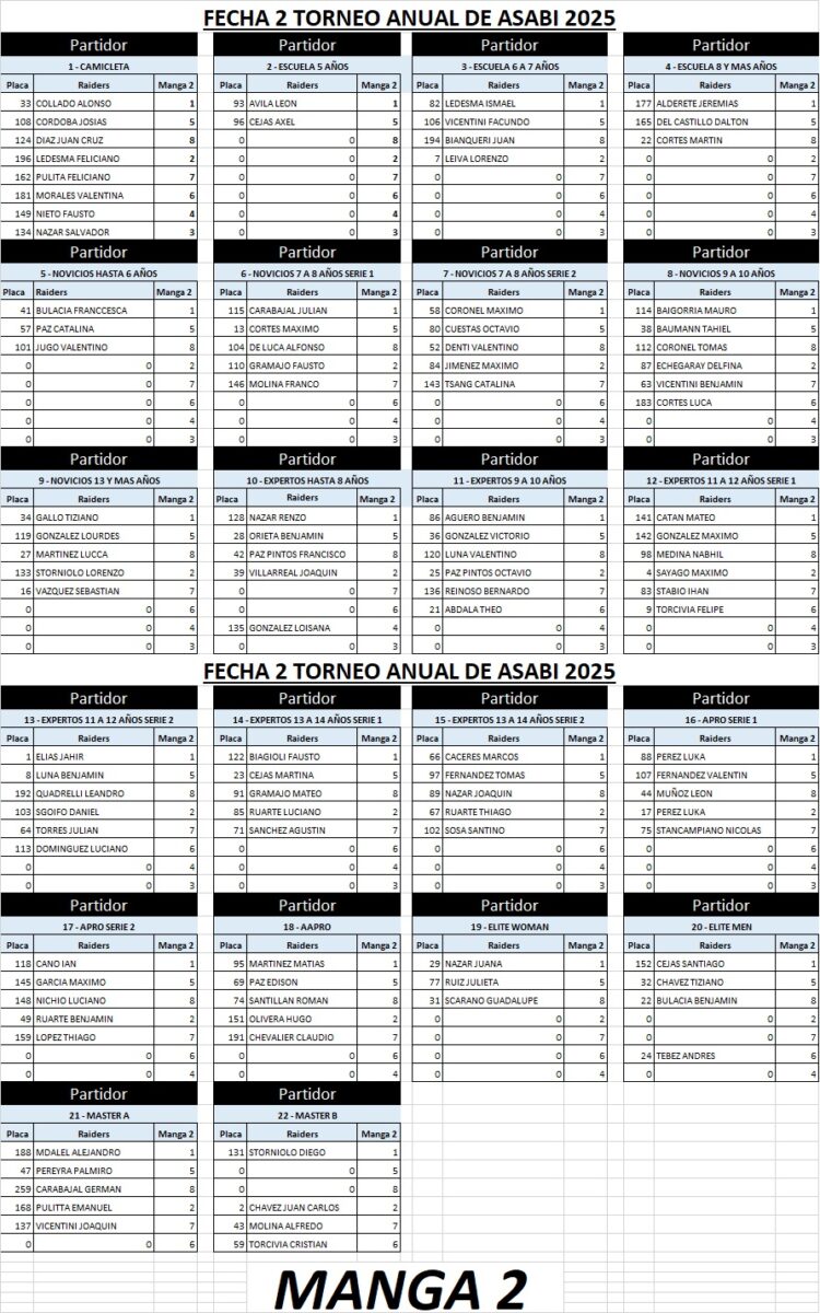 🏆 SE VIENE LA SEGUNDA FECHA DEL TORNEO ANUAL ASABI 2025 🚴‍♂️🔥
