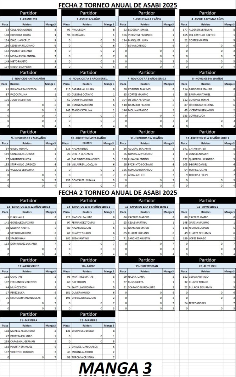 🏆 SE VIENE LA SEGUNDA FECHA DEL TORNEO ANUAL ASABI 2025 🚴‍♂️🔥