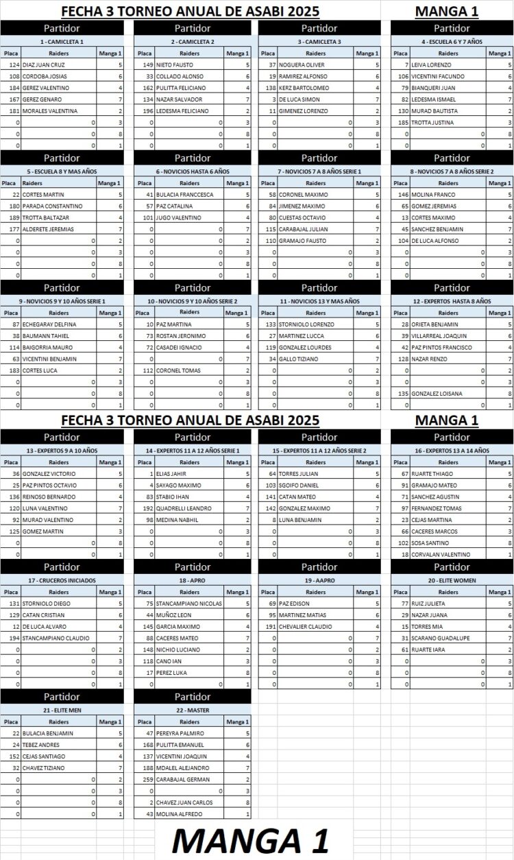 🚴‍♂️ 3° FECHA DEL TORNEO ANUAL ASABI 2025