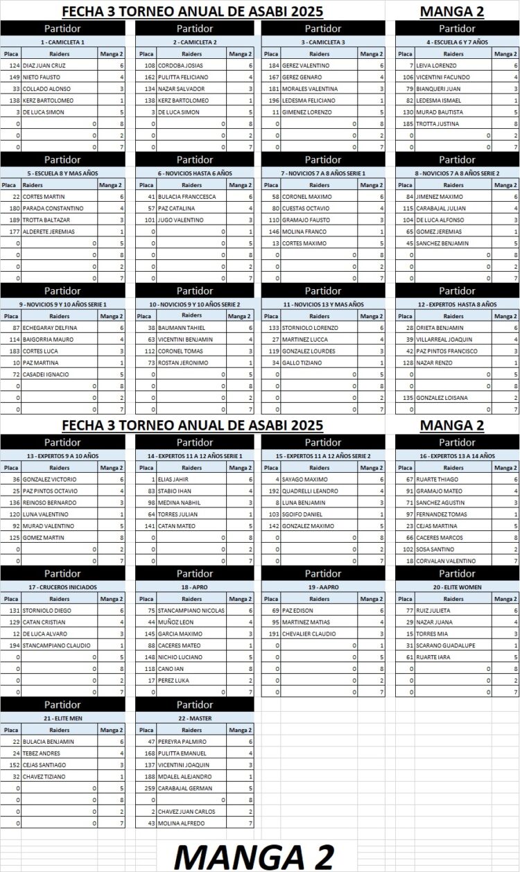 🚴‍♂️ 3° FECHA DEL TORNEO ANUAL ASABI 2025