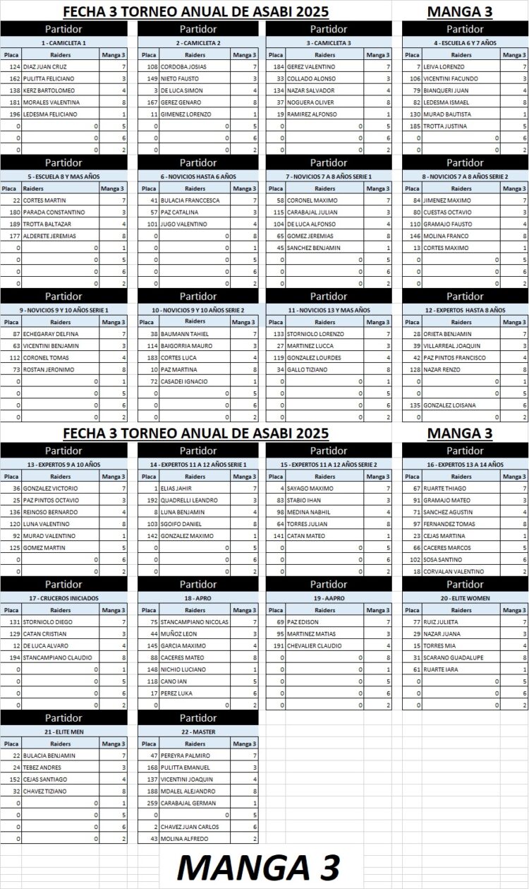 🚴‍♂️ 3° FECHA DEL TORNEO ANUAL ASABI 2025
