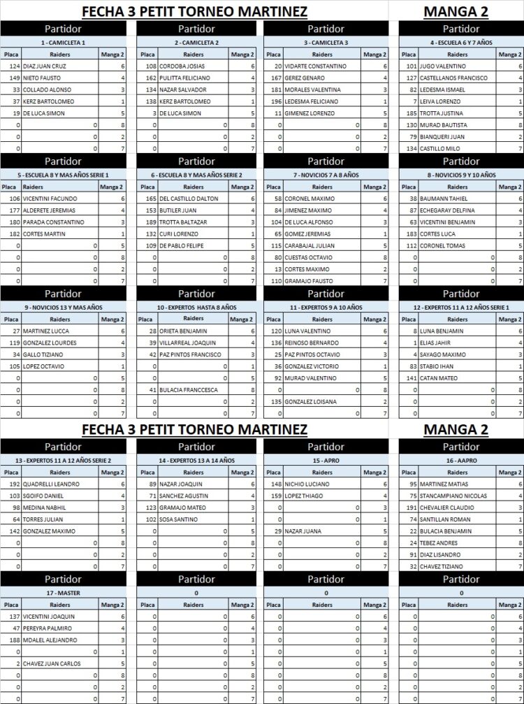 🏆 Todo Listo para la Gran Final del 1° Petit Torneo de BMX 2025 – “Cerrajería Martínez” 🚴‍♂️🔥