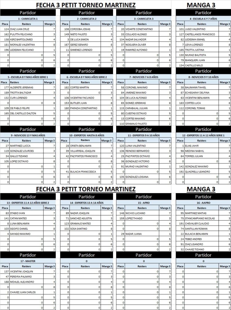 🏆 Todo Listo para la Gran Final del 1° Petit Torneo de BMX 2025 – “Cerrajería Martínez” 🚴‍♂️🔥