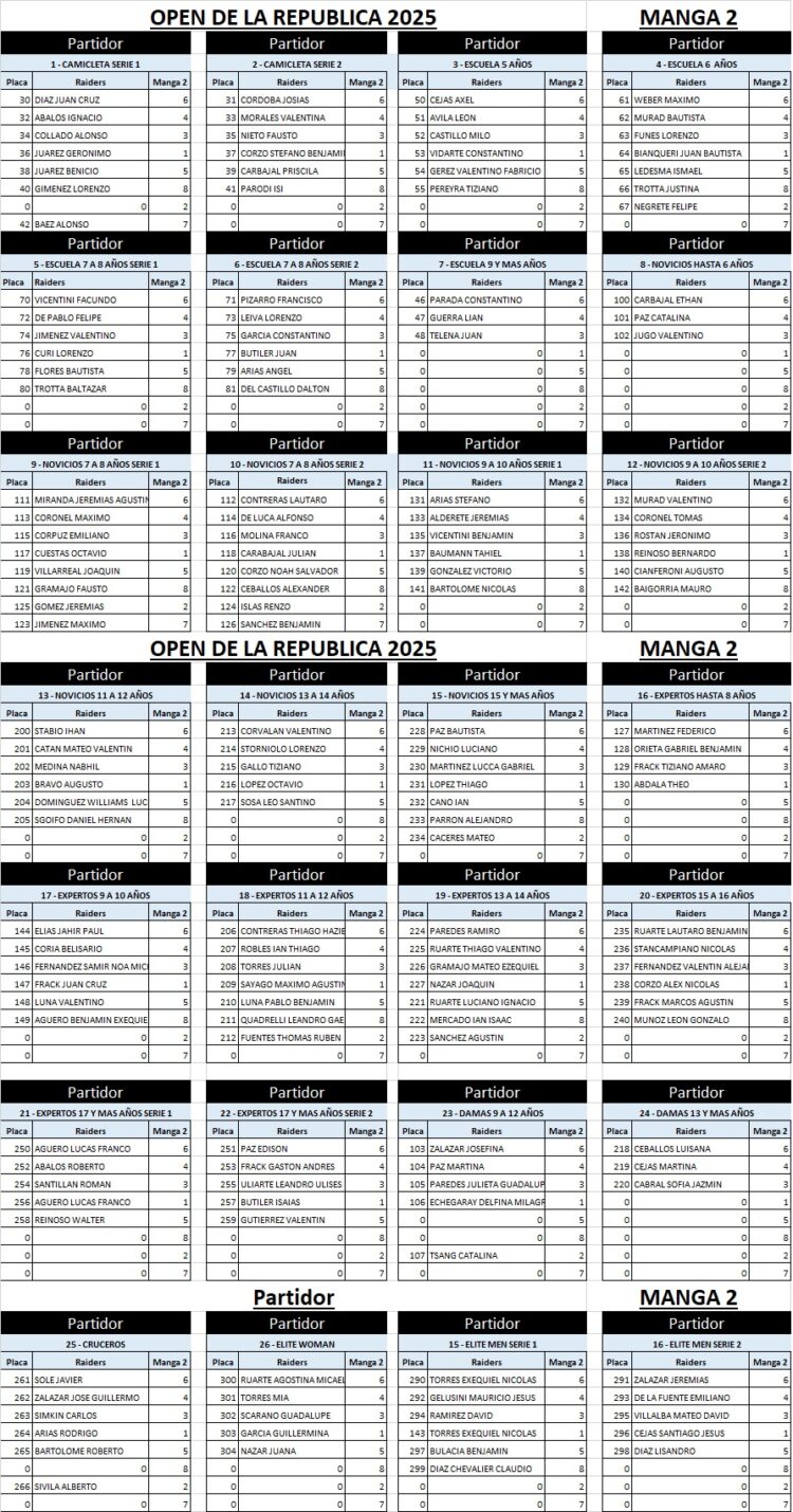  SE VIENE EL TORNEO OPEN DE LA REPÚBLICA  Abierto a todos los pilotos del país Con espíritu de PRE-ARGENTINOY con un premio histórico para la categoría Elite… ¡1 MILLÓN DE PESOS EN JUEGO! 