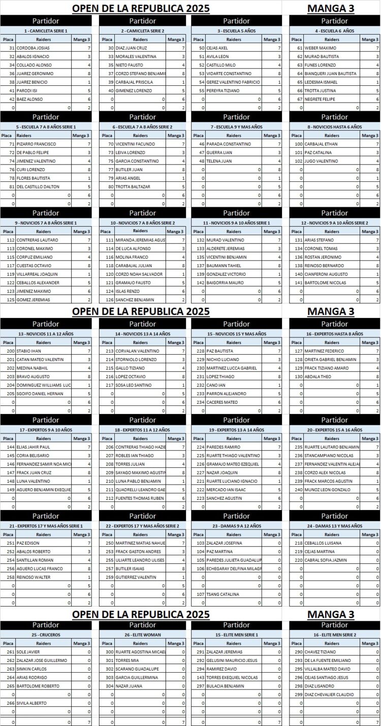  SE VIENE EL TORNEO OPEN DE LA REPÚBLICA  Abierto a todos los pilotos del país Con espíritu de PRE-ARGENTINOY con un premio histórico para la categoría Elite… ¡1 MILLÓN DE PESOS EN JUEGO! 