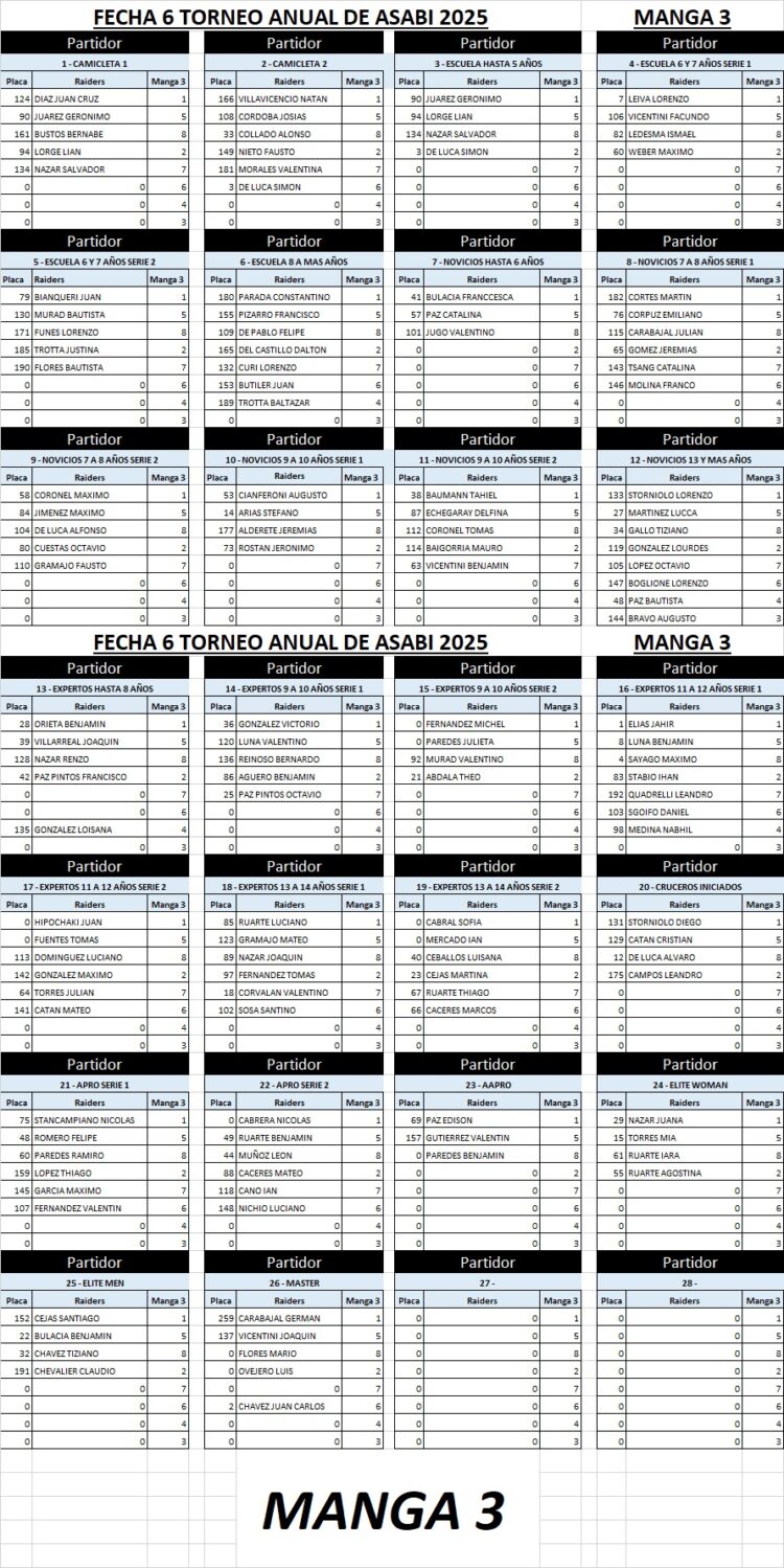 🏆 ¡Se viene la 6ª Fecha del Campeonato Anual ASABI 2025!