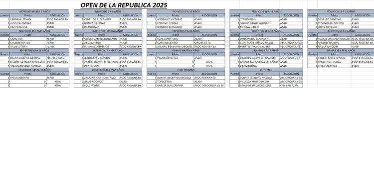  SE VIENE EL TORNEO OPEN DE LA REPÚBLICA  Abierto a todos los pilotos del país Con espíritu de PRE-ARGENTINOY con un premio histórico para la categoría Elite… ¡1 MILLÓN DE PESOS EN JUEGO! 