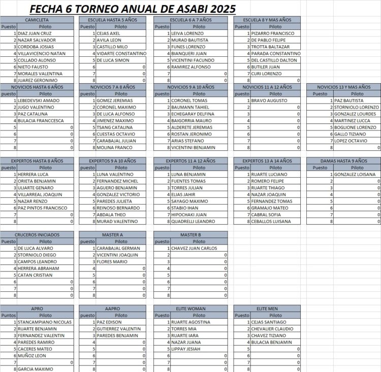 🏆 ¡Se viene la 6ª Fecha del Campeonato Anual ASABI 2025!